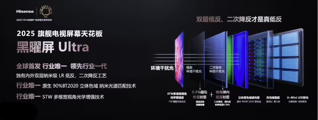 ：330Hz 系统级高刷｜帝瓦雷音响 7499元起售凯发k8娱乐登录海信电视 E8Q  Pro 系列发布(图4)